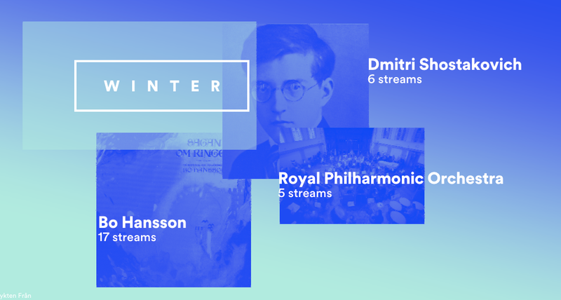 Illustration for article titled What's the Most Embarrassing Thing From Your Spotify Year in Music?